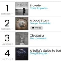 billboard-americana-chart