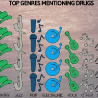 drugs-country-genre drugs-country-genre