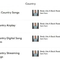 sam-hunt-body-like-a-backroad
