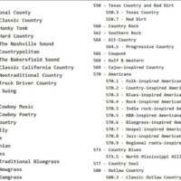 dewey-decimel-system-country