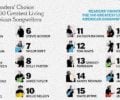 new-york-times-top-100-songwriters